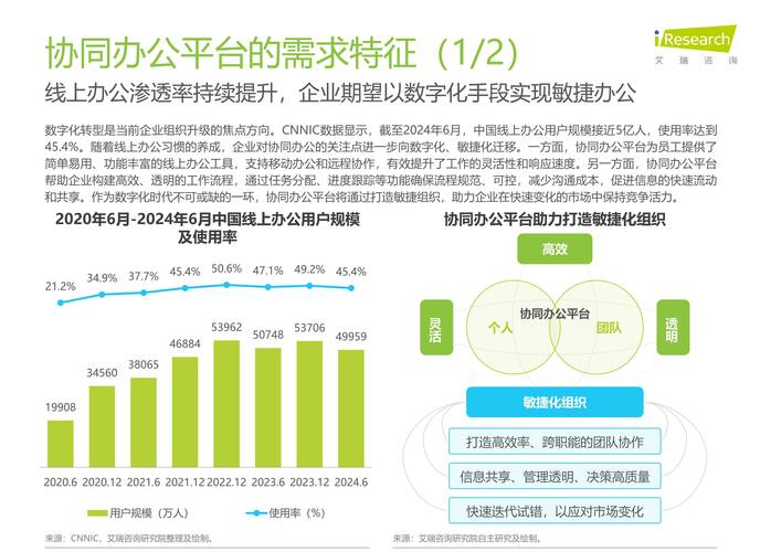 自动发卡网跨平台账号合并功能的趋势与实践应用分析
