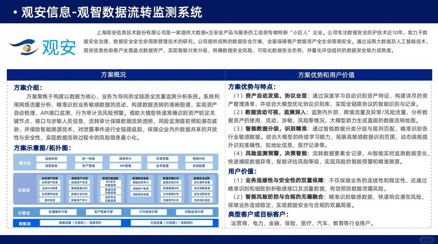 发卡网平台用户安全等级自动提升机制,应用趋势与实践经验探讨