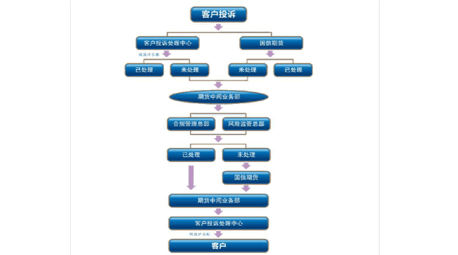 发卡网平台订单投诉处理流程体验纪实