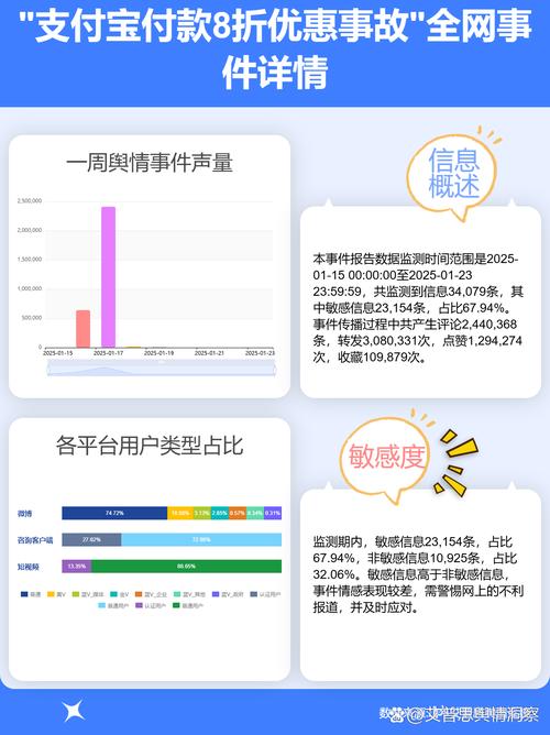 三方支付交易延迟预警系统的多维度思考,用户、运营与开发者的视角