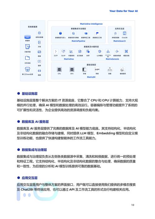 发卡平台界面自定义模块,行业趋势、常见误区与应用方法全解析
