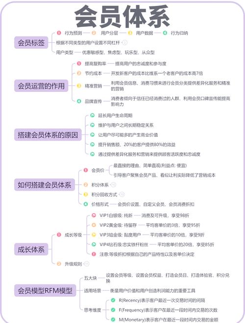 解锁增长密码，如何打造高粘性的交易平台会员等级系统？