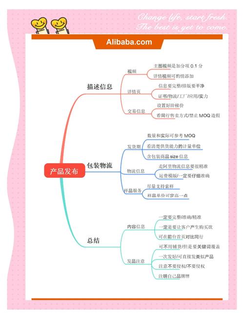 发卡网搜索排序的潜规则,如何让你的商品站在C位?
