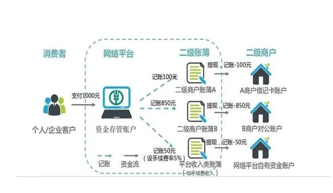 支付结算税务对账功能接入，多视角下的挑战与机遇