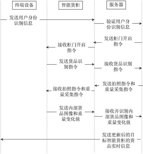 智能限购策略全解析,如何设计高效的自动卡网商品限购逻辑