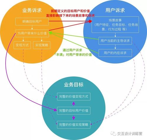 发卡平台用户交互设计优化,多视角下的深度思考