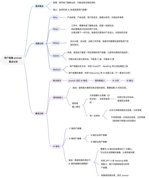 你的交易系统真的靠谱吗?深入拆解事务完整性的那些坑与解法