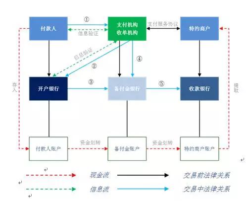 自动发卡网渠道支付比例分析,如何选择最优支付方式?