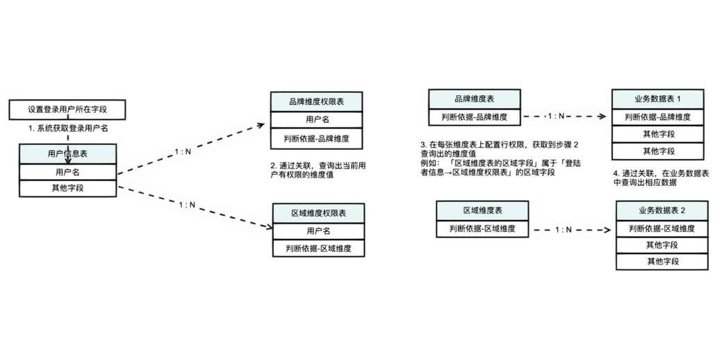 发卡平台权限革命,如何构建高效安全的角色权限矩阵?