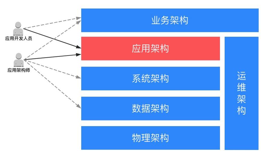 发卡网高并发处理能力升级指南,从架构优化到实战经验