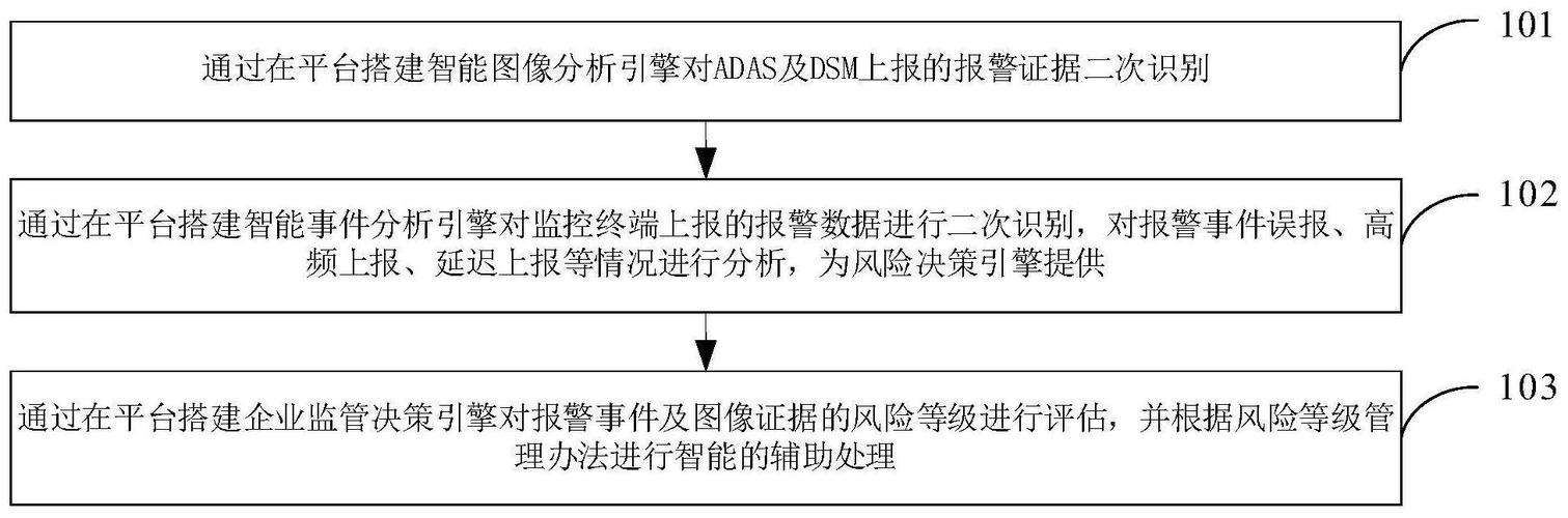 智能防线,自动卡网异常订单识别算法揭秘