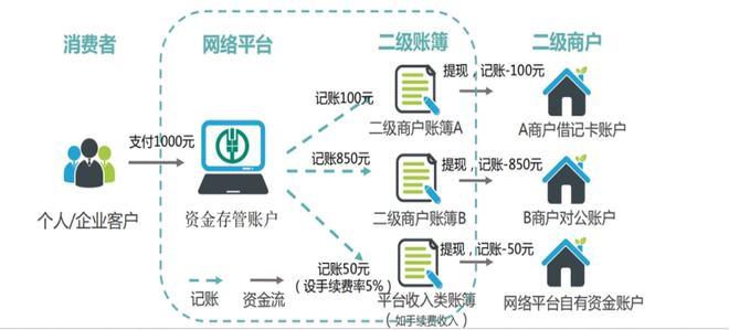 支付结算平台交易行为风险识别模型,深度反思与另类洞察