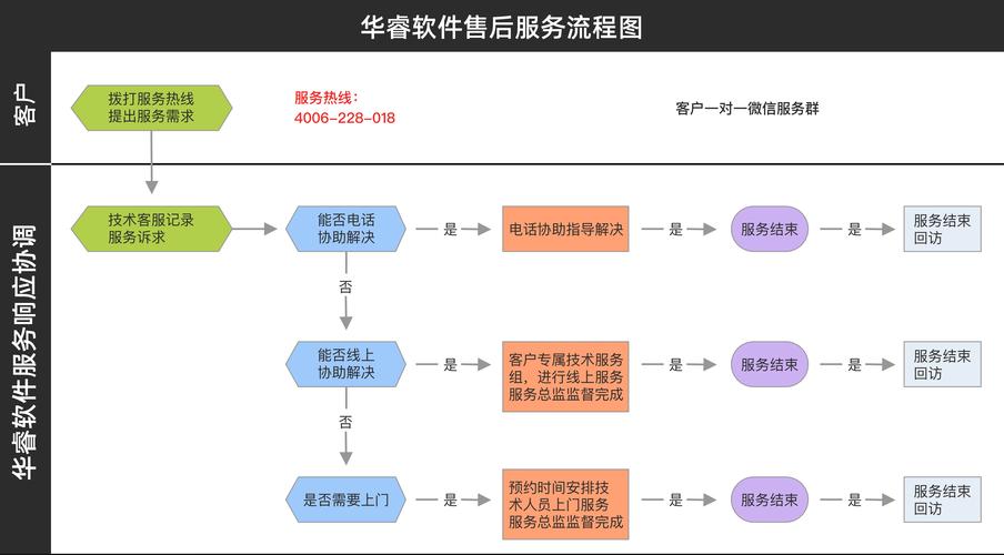自动卡网卡密自助售后系统的反思,超越常规的设计与误解解析