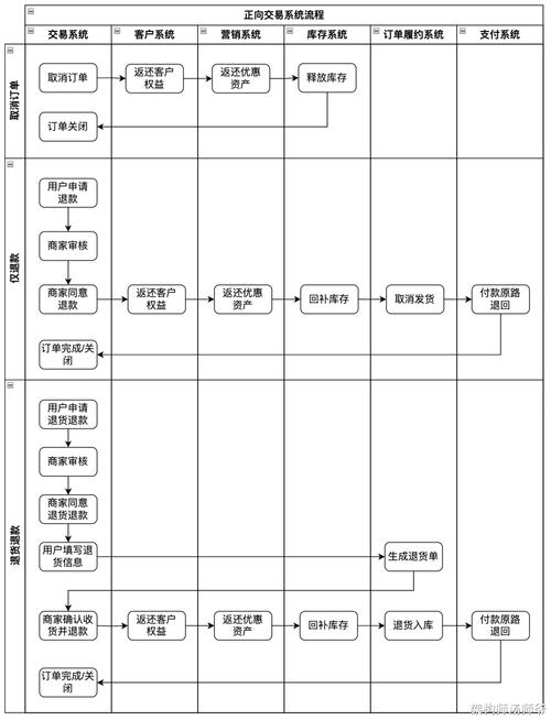 自动交易平台订单状态流转模型,从误解到深度理解的另类视角