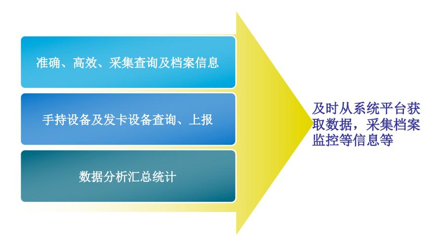 从申请到售后,发卡网交易系统的商品生命周期之旅