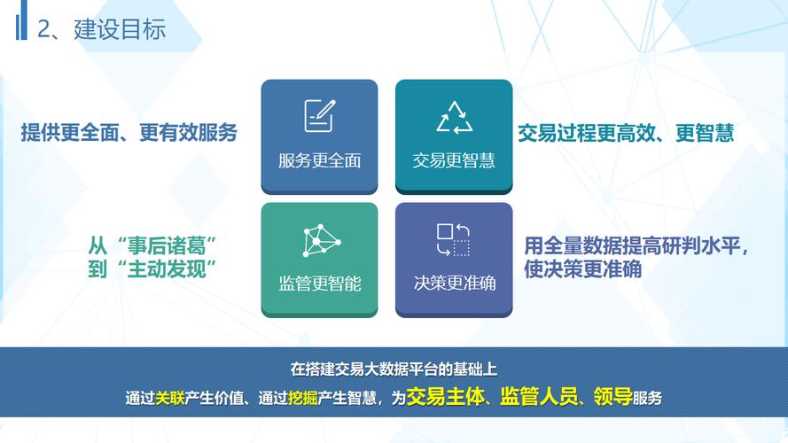 交易系统智能化,自动上架机制的探索与思维碰撞
