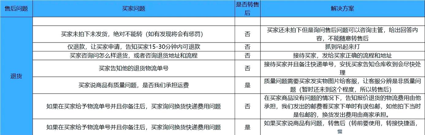 寄售系统售后工单转人工处理条件深度解析,如何把握转换时机?