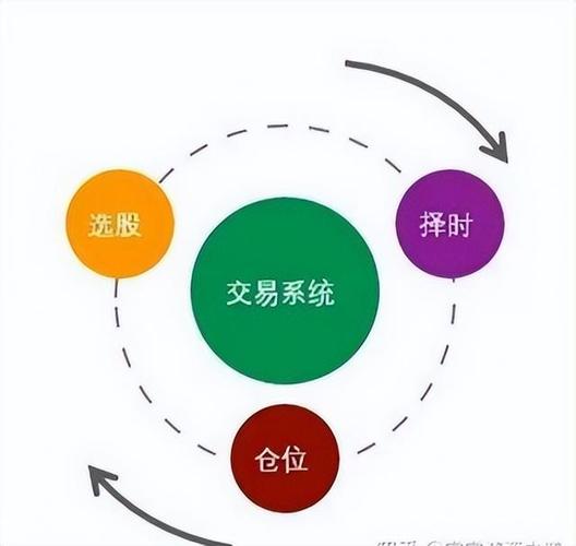 探索交易系统,商品交易趋势图分析与情绪解读