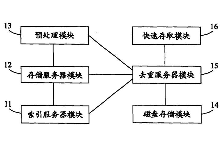 揭秘自动发卡网冗余数据自动清理方案的全解析