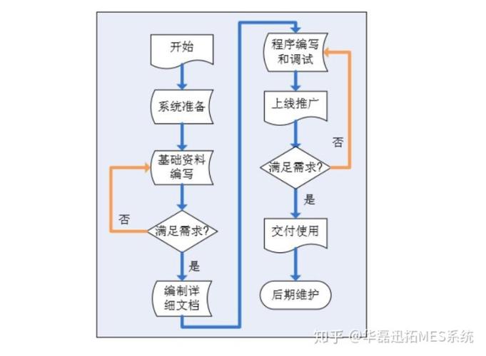 揭秘寄售系统商家资料审核流程全解析