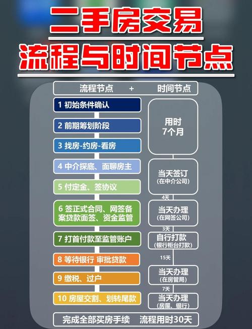 寄售系统交易流程大解析,新手避坑指南