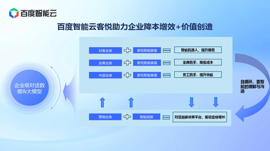 自动发卡网客服系统工单对接,智能时代的贴心服务体验