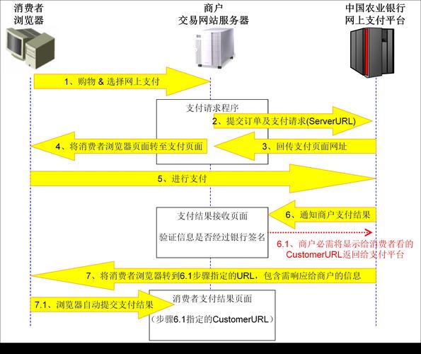 三方支付清算中心接口冗余备份的应用价值与实践经验探讨