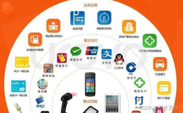 三方支付平台交易峰值处理机制，实战经验与洞察