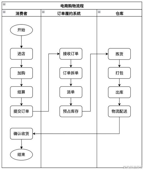 交易系统中订单合并规则配置的应用价值与实践经验分享