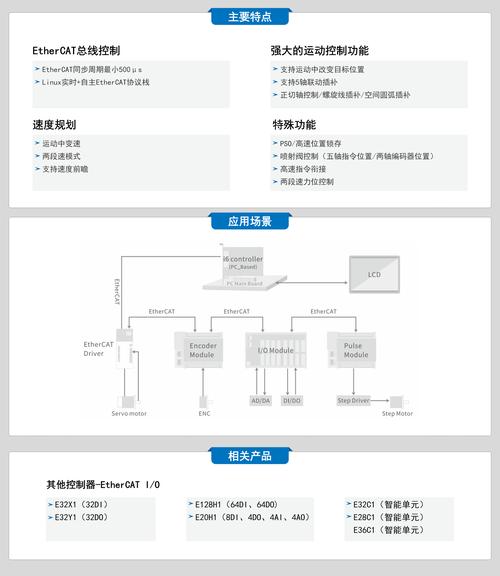 自动卡网卡密匹配度提升策略,从入门到精通