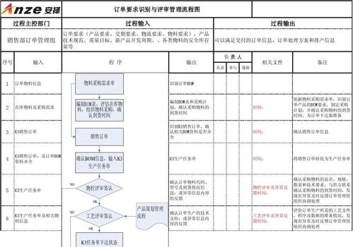 自动交易平台订单审核流程重构,从误解、冷知识到另类理解