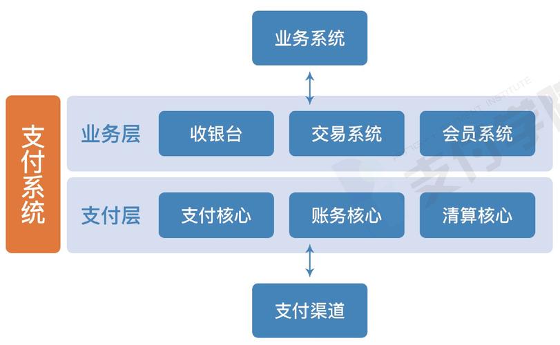 发卡交易系统用户等级权限配置深度解析与经验分享