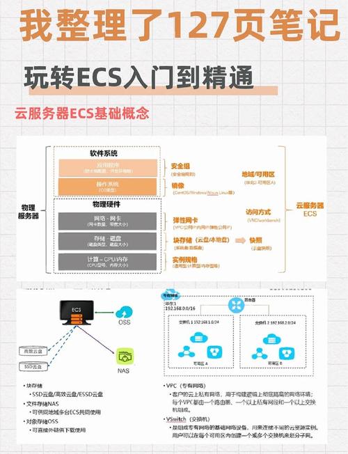 自动发卡网云服务器部署方案,实战经验与智慧洞察