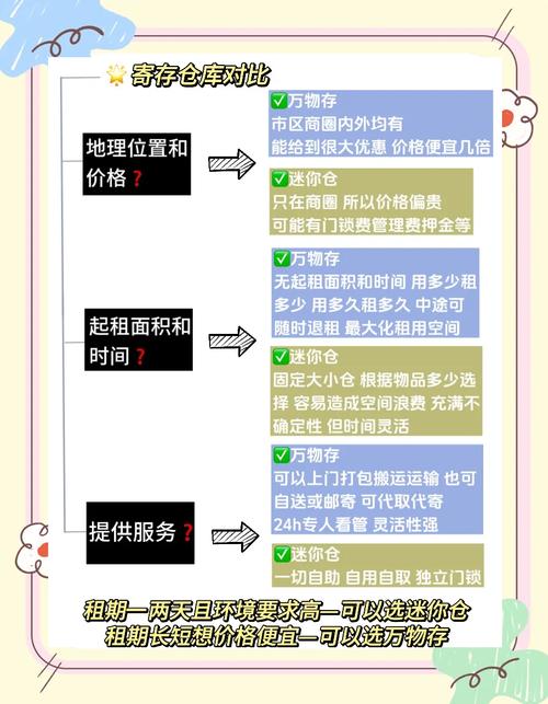 寄售系统智能化库存同步功能新手避坑指南