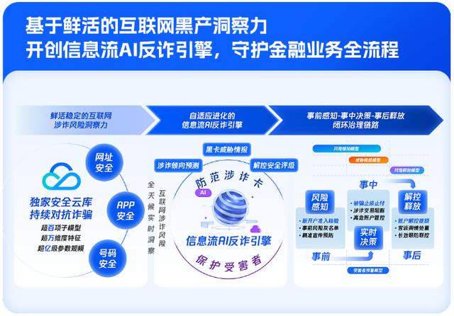 揭秘三方支付平台用户风险等级识别逻辑,如何精准识别风险,保障金融安全?