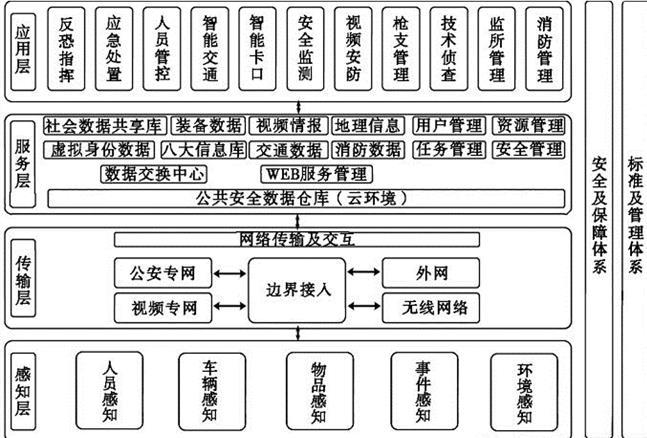 发卡网交易系统数据异常自动报警机制的应用与实践经验分享