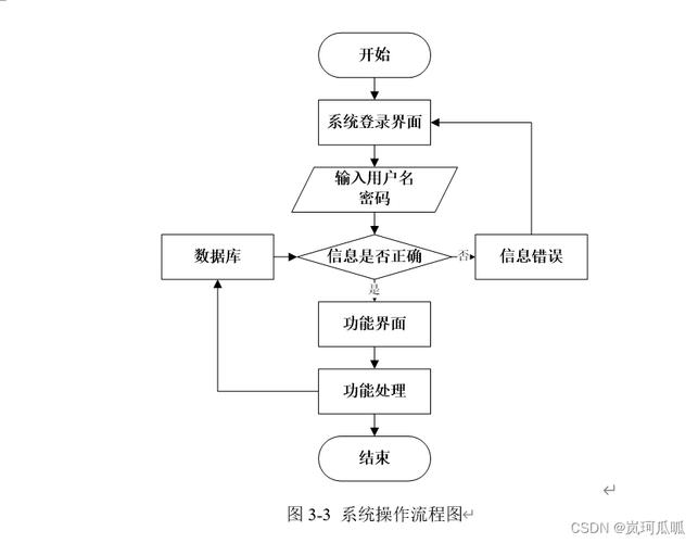 自动发卡网操作流程图导出功能,隐藏的效率密码与商业价值