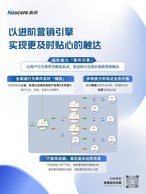 智能交易时代,如何优化自动交易平台的多渠道支付优先级控制