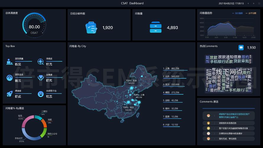 洞察商业脉搏,寄售系统运营数据分析仪表盘的价值与挑战