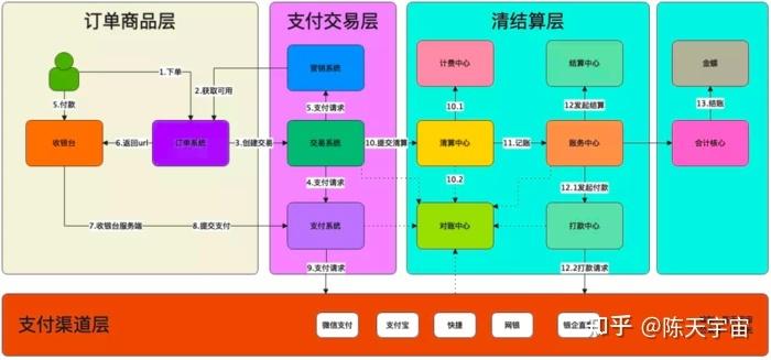 支付结算平台对接银行清算逻辑,行业趋势、常见误区与最佳实践