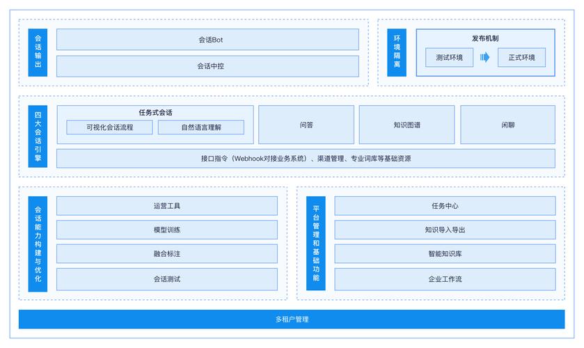 全渠道智能客服时代,自动卡网客服中心如何实现多通道无缝回复