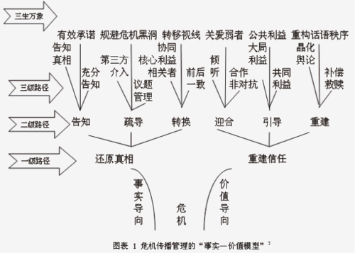 发卡网交易系统会员等级区分策略的多维思考