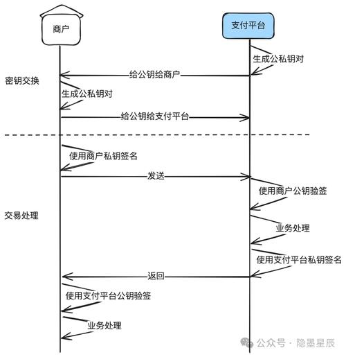 支付安全的第一道防线,深度解析三方平台收款账户验证机制