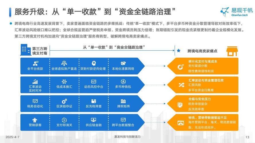 支付结算平台手续费实时计算全解析,行业趋势、常见误区与优化策略