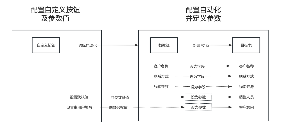 异步回调的暗流,自动发卡网如何实现无感交易的底层逻辑
