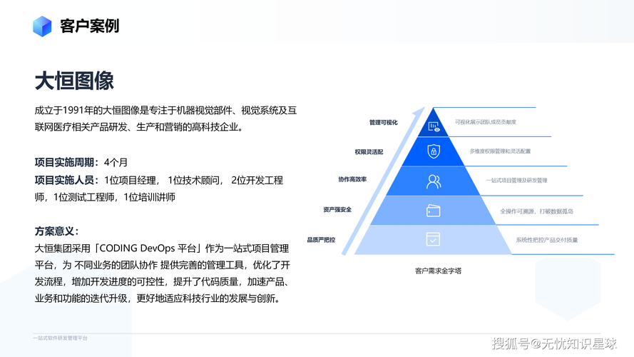 发卡平台用户中心功能升级,多维视角下的深度思考