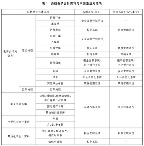 数字时代的财务记忆,三方支付交易凭证自动归档的优雅革命