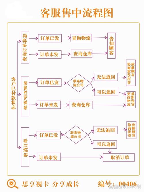 寄售系统订单流程可视化,如何让复杂流程一目了然?