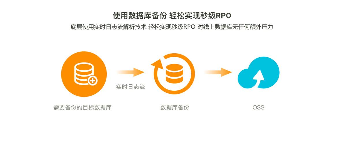 自动交易平台数据异常备份策略,行业趋势、常见误区与应用方法