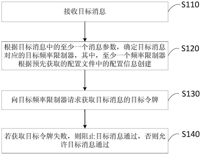 从技术到商业，全方位解析寄售系统的访问频率限制防护机制
